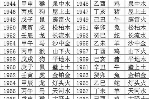 年份五行屬性|免費生辰八字五行屬性查詢、算命、分析命盤喜用神、喜忌